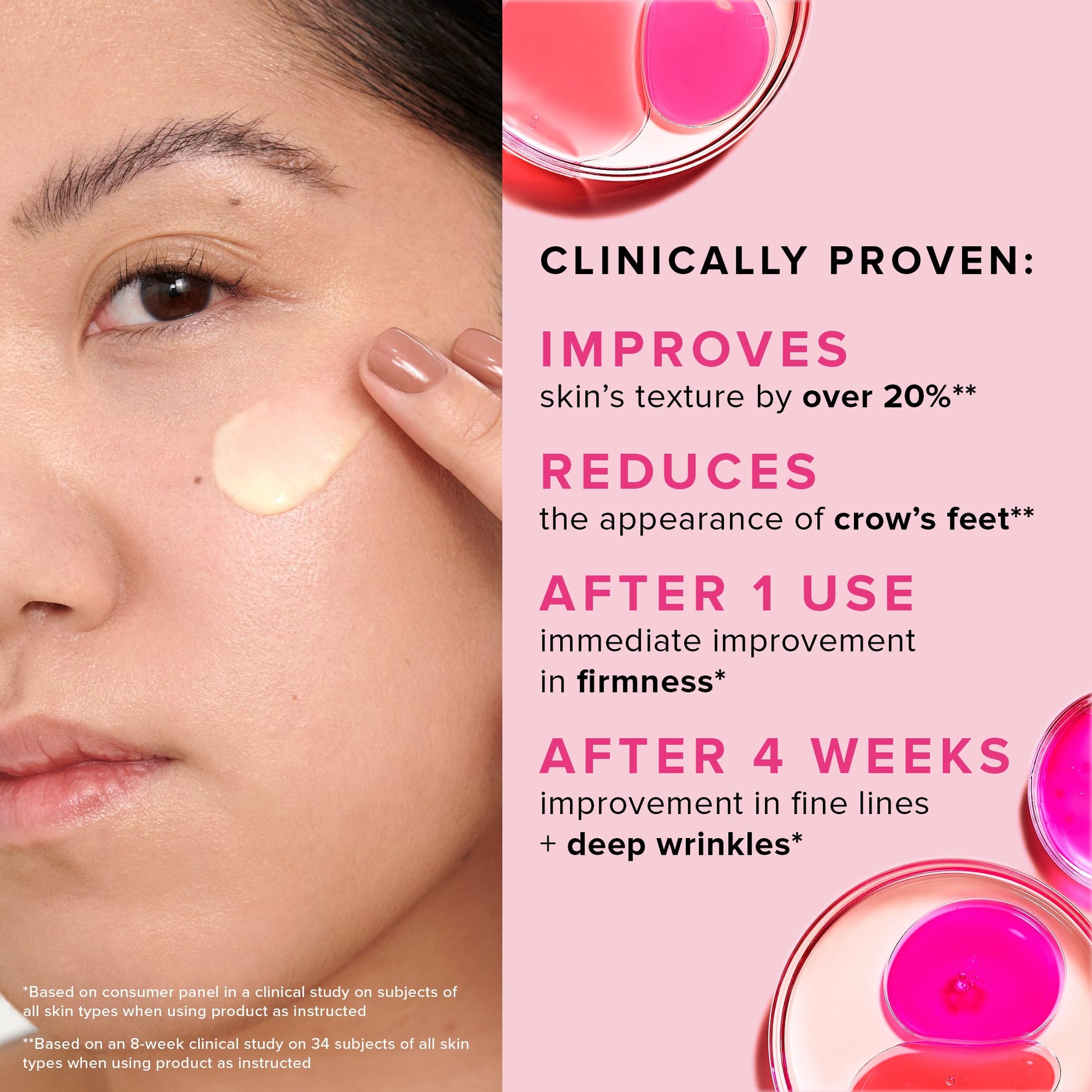 1% Vitamin A Retinol Serum infographic